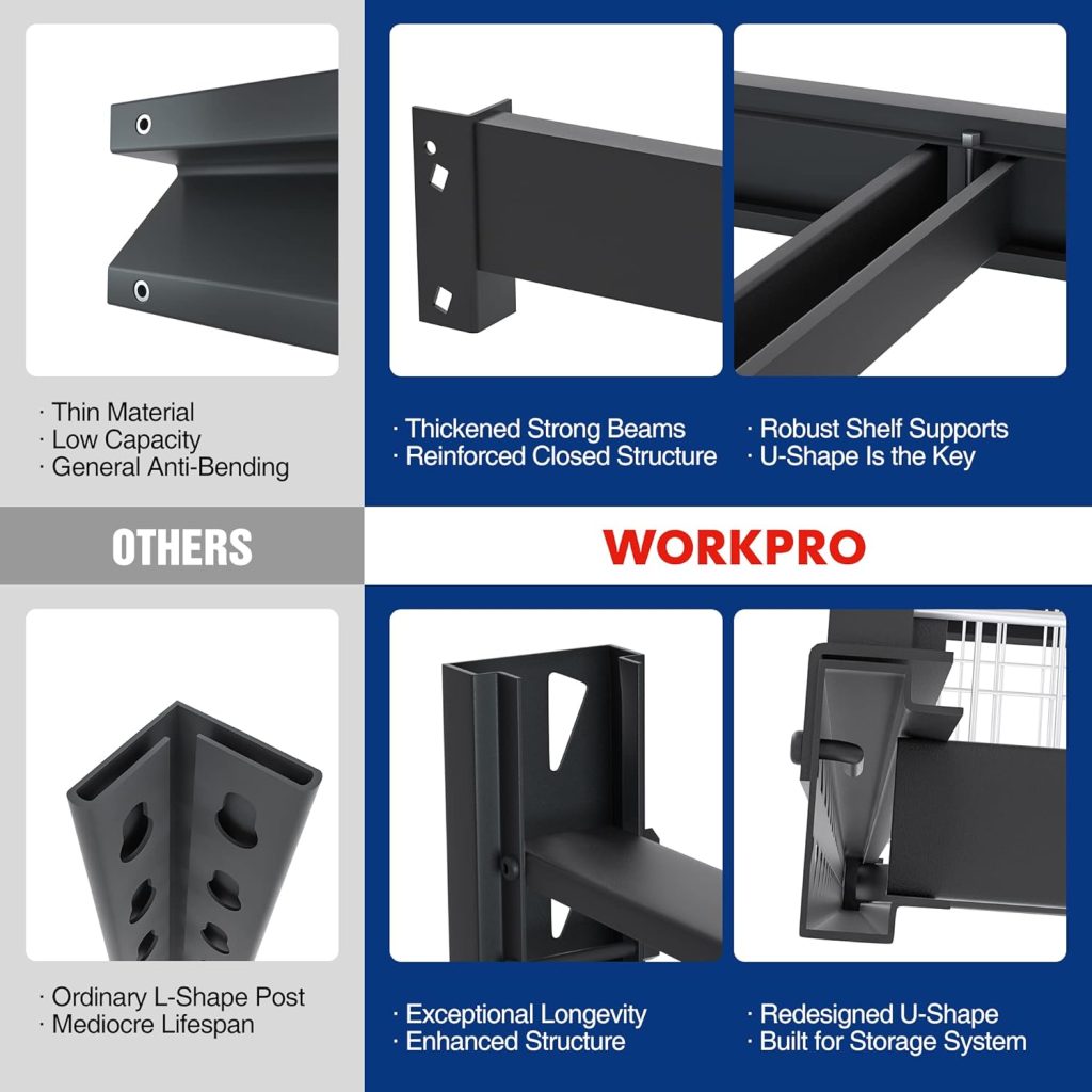 WORKPRO 5-Tier Metal Storage Shelving Unit, 36”W x 18”D x 72”H, Adjustable Storage Rack Heavy Duty Shelf with Particle Board, 4000 lbs Load Capacity (Total) for Garage Warehouse, Black/Silver